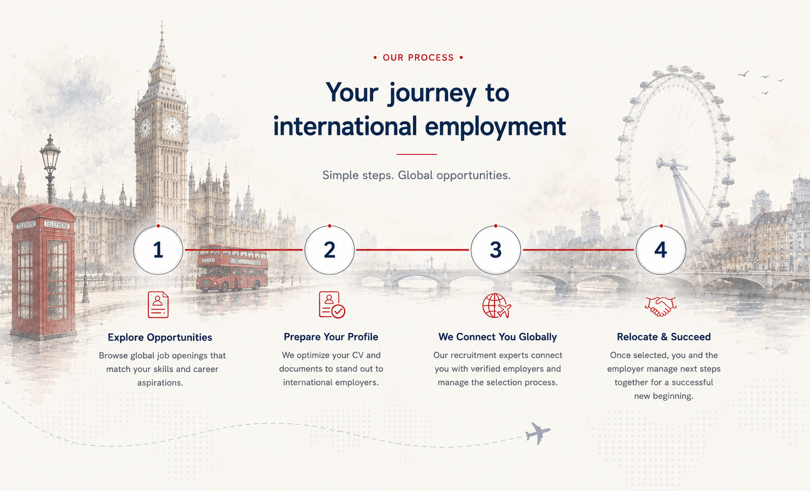 Your journey to international employment